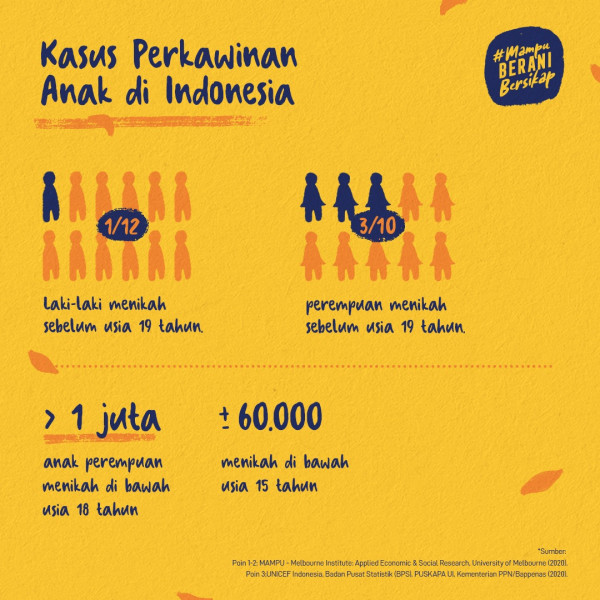 MAMPU Kampanye Digital Ajak Anak Indonesia Berani Bersikap
