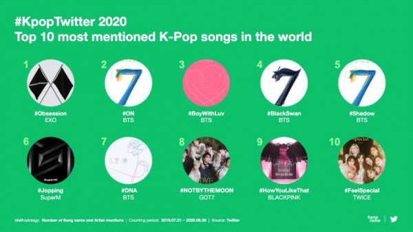 Twitter Ungkap Artis dan Lagu K-Pop Paling Banyak Disebut Sepanjang 2020, Termasuk di Indonesia