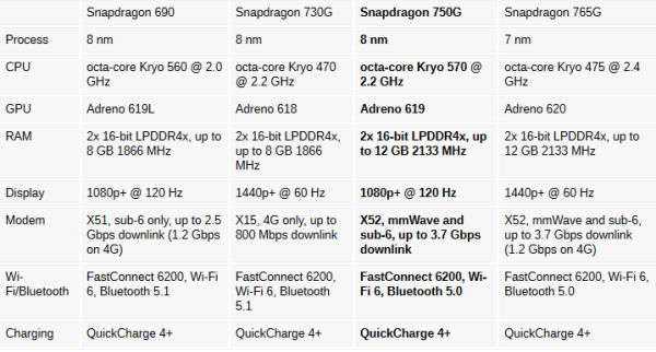 Dukung Ponsel 5G Murah, Qualcomm Rilis Chipset Snapdragon 750G
