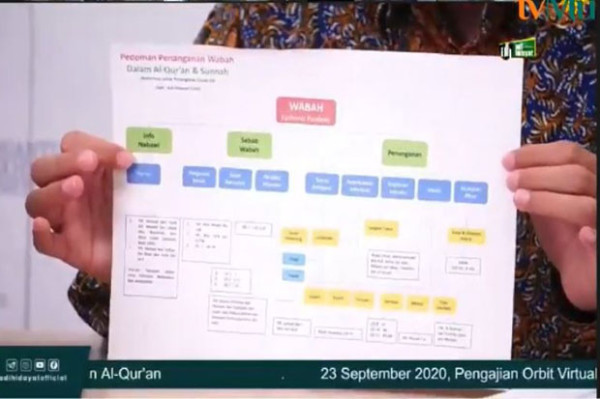 UAH Beberkan Temuan Herbal Covid-19 yang Bersumber dari Hadis Nabi