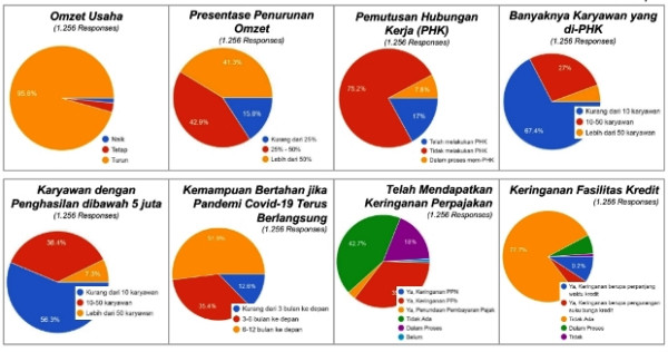 ALFI: Tanpa Stimulus, Sektor Logistik Terancam Kolaps