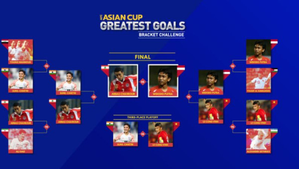 Gol Akrobatik Widodo C Putro Terbaik Piala Asia Sepanjang Masa!