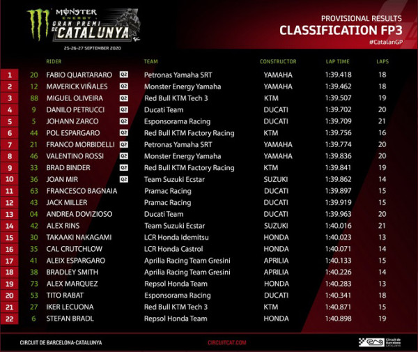 Hasil FP3 Jelang MotoGP Catalunya: Duo Yamaha Diteror Dovizioso
