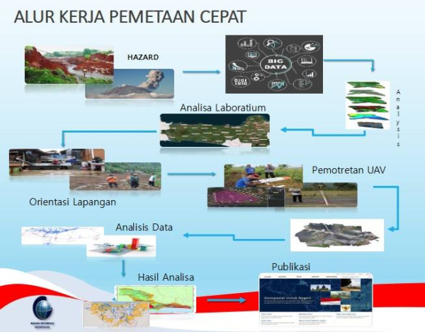 Badan Informasi Geospasial Bentuk Satuan Reaksi Cepat Penanggulangan Bencana