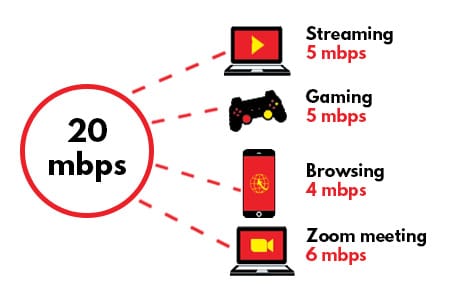 Begini Cara Memilih Internet WFH Berkualitas agar Lebih Produktif