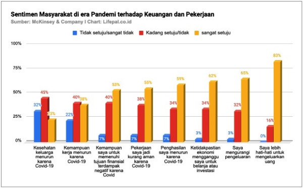 Jangan Terlewat, Siapkan Dana Darurat di Masa Gawat