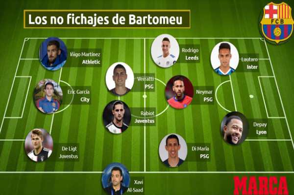 Dosa Bartomeu Bikin Tiga Target Barcelona Meleset