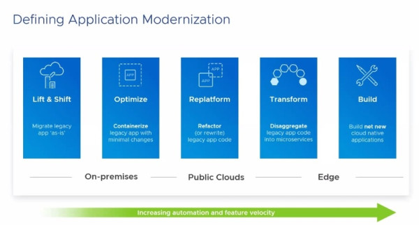 VMware Optimalkan Potensi Kubernetes dan Modernisasi Aplikasi