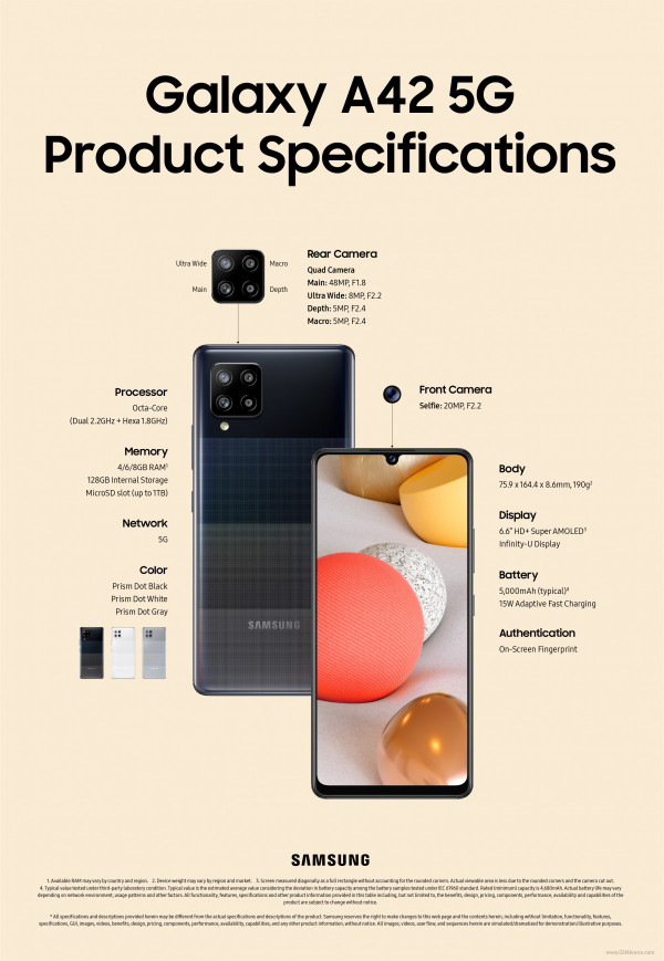 Samsung Akhirnya Ungkap Spesifikasi Lengkap Galaxy A42 5G