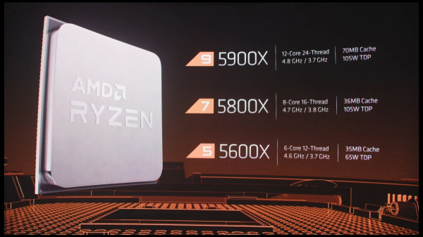 Harga Naik Rp700.000-an, AMD Umumkan Prosesor Desktop Seri Ryzen 5000
