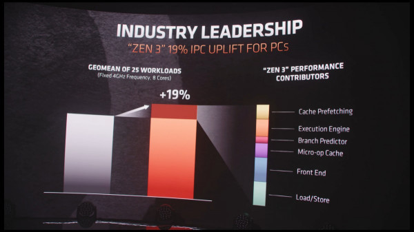 Harga Naik Rp700.000-an, AMD Umumkan Prosesor Desktop Seri Ryzen 5000