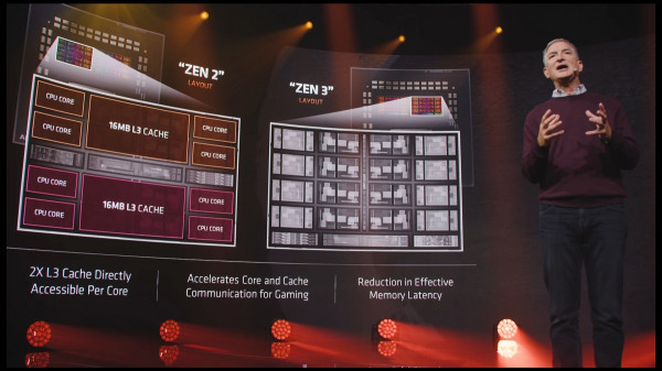 Harga Naik Rp700.000-an, AMD Umumkan Prosesor Desktop Seri Ryzen 5000