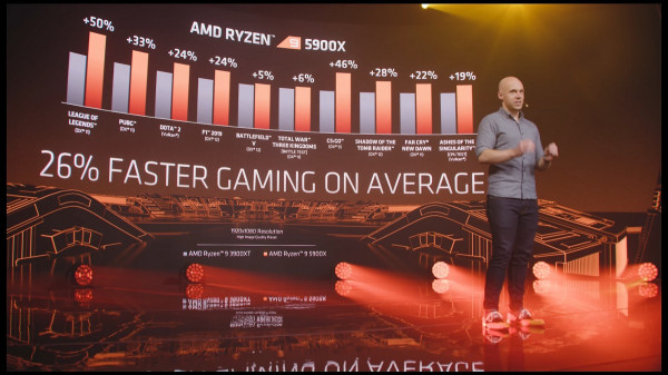 Harga Naik Rp700.000-an, AMD Umumkan Prosesor Desktop Seri Ryzen 5000