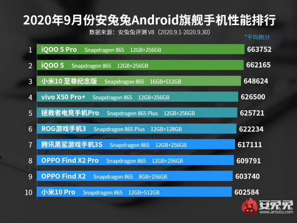 Sebelum Beli Ponsel Baru, Yuk Intip Daftar 10 Handphone Terbaik Versi AnTuTu