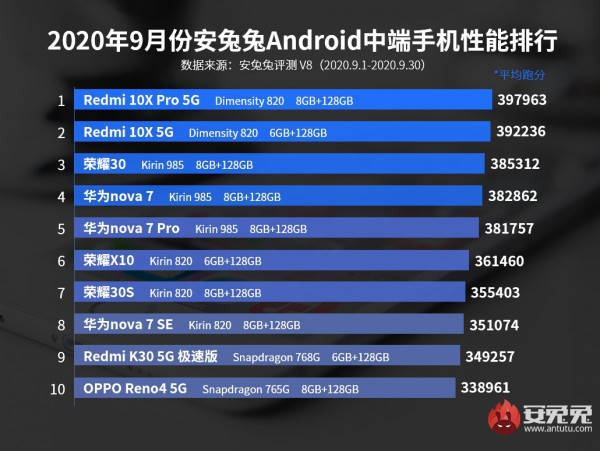 Sebelum Beli Ponsel Baru, Yuk Intip Daftar 10 Handphone Terbaik Versi AnTuTu