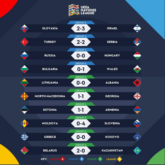 Hasil Lengkap Pertandingan UEFA Nations League, Kamis (15/10/2020)