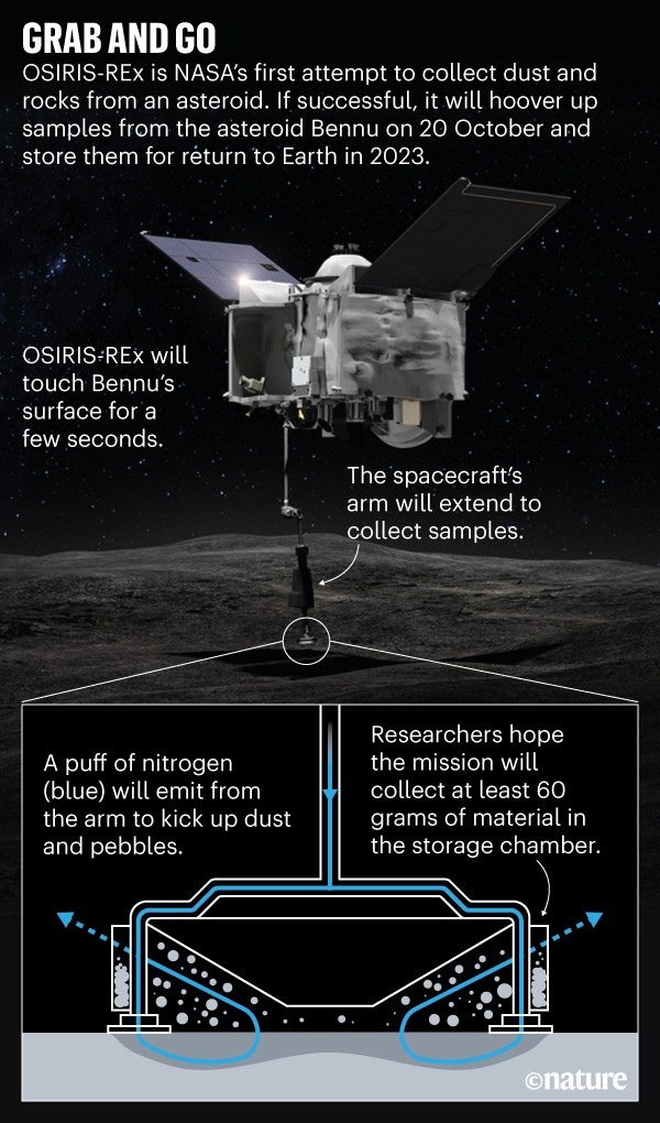 Sibak Rahasia Tata Surya, NASA Jalani Mission Impossible Comot Batu Asteroid