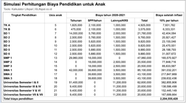 Biaya Sekolah Mahal Bu, Ini Panduan Menyiapkannya Sampai S1