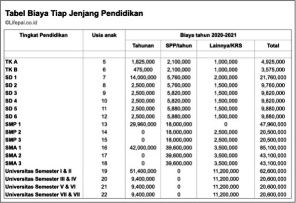 Biaya Sekolah Mahal Bu, Ini Panduan Menyiapkannya Sampai S1