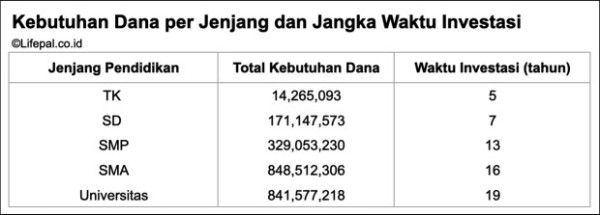 Biaya Sekolah Mahal Bu, Ini Panduan Menyiapkannya Sampai S1