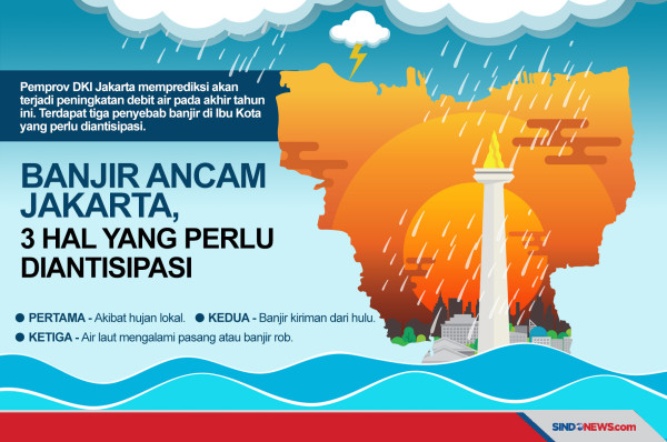 Atasi Banjir di Green Garden Kebon Jeruk, Pemkot Jakbar Bangun Kolam Kolakan