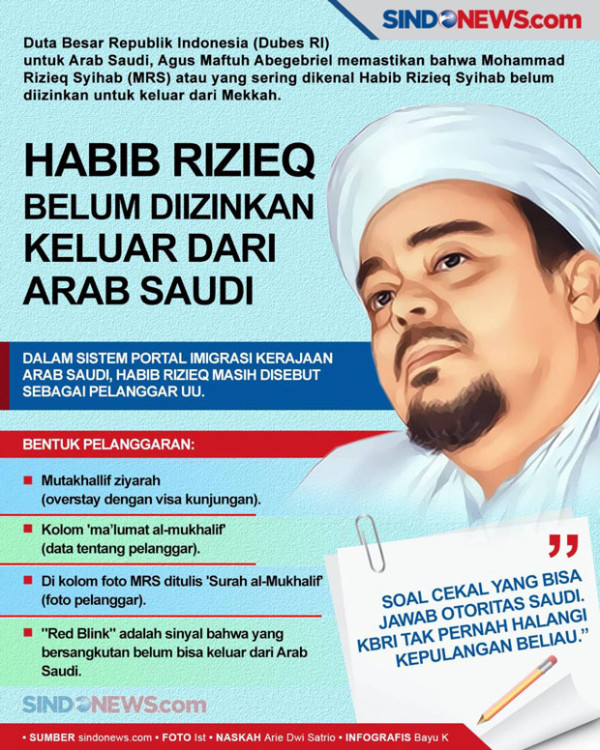 Ini yang Mungkin Terjadi Bila Habib Rizieq Benar-Benar Pulang