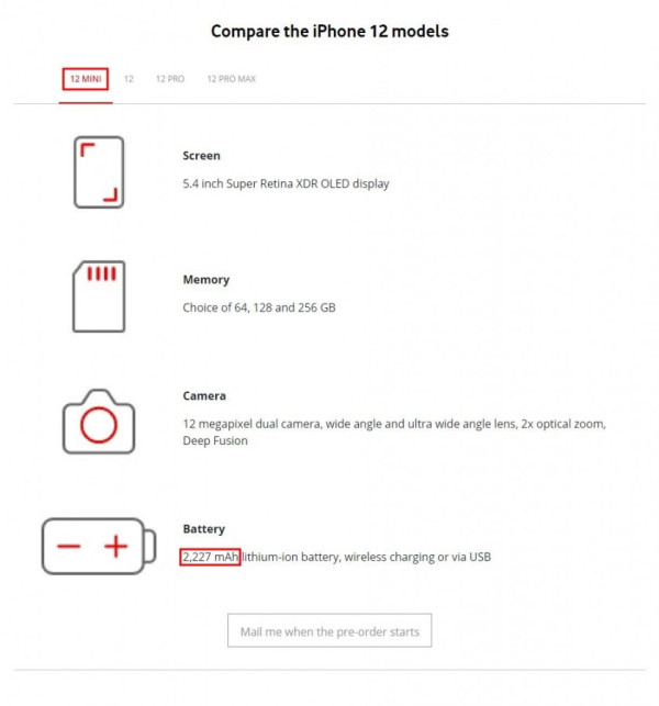 Harga Mahal, Apple Cuma Bekali iPhone 12 Pro Max dengan Baterai 3.687 mAh
