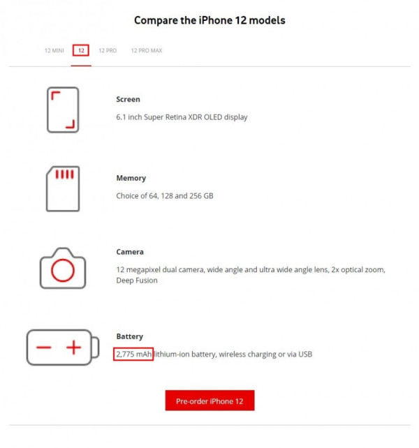 Harga Mahal, Apple Cuma Bekali iPhone 12 Pro Max dengan Baterai 3.687 mAh