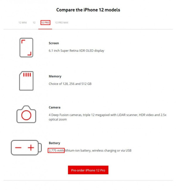 Harga Mahal, Apple Cuma Bekali iPhone 12 Pro Max dengan Baterai 3.687 mAh