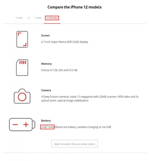 Harga Mahal, Apple Cuma Bekali iPhone 12 Pro Max dengan Baterai 3.687 mAh