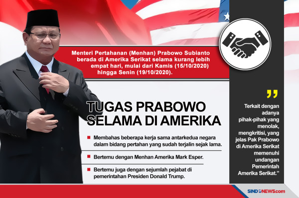 AS Restui Prabowo di 2024? Gerindra: Terpenting Restu Rakyat Indonesia