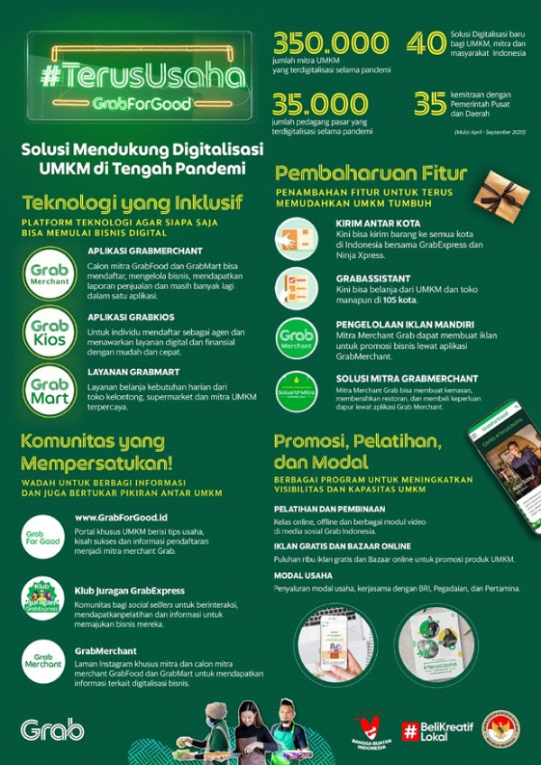 Sukses Digitalisasi 350.000 UMKM Baru Selama Pandemi, Grab Gelar Online Bazar di 14 Kota