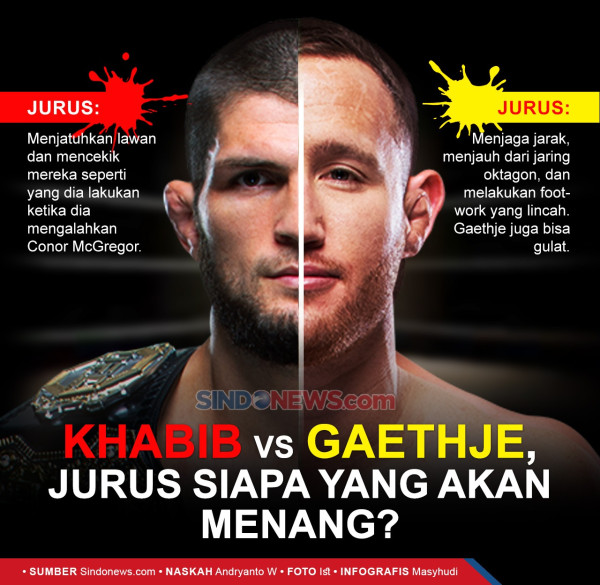 Timbang Badan Resmi! Khabib Lega Bobotnya Setara Gaethje