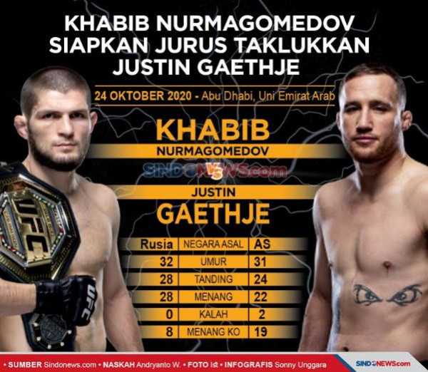 Prediksi Khabib vs Gaethje: Jurus Siapa Digdaya Ronde Per Ronde?