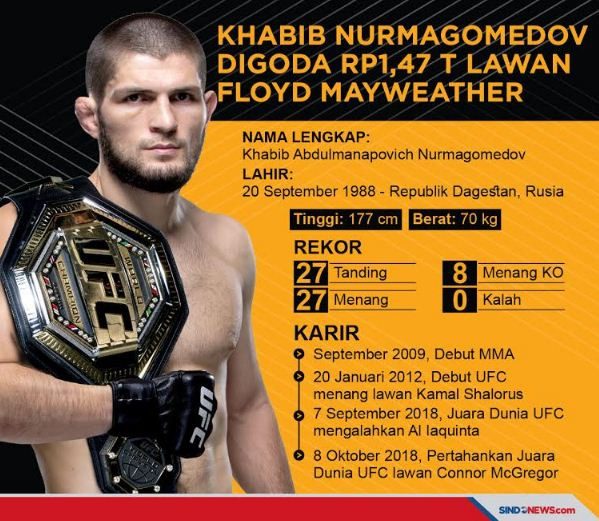 Gaethje Mundur, Michael Chandler Gantikan Duel Lawan Khabib