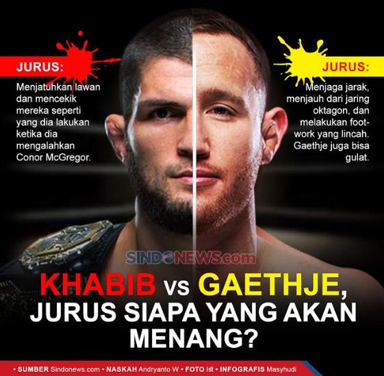 Justin Gaethje Bintang UFC Pekerja Sosial Cerdas Berjiwa Pembunuh
