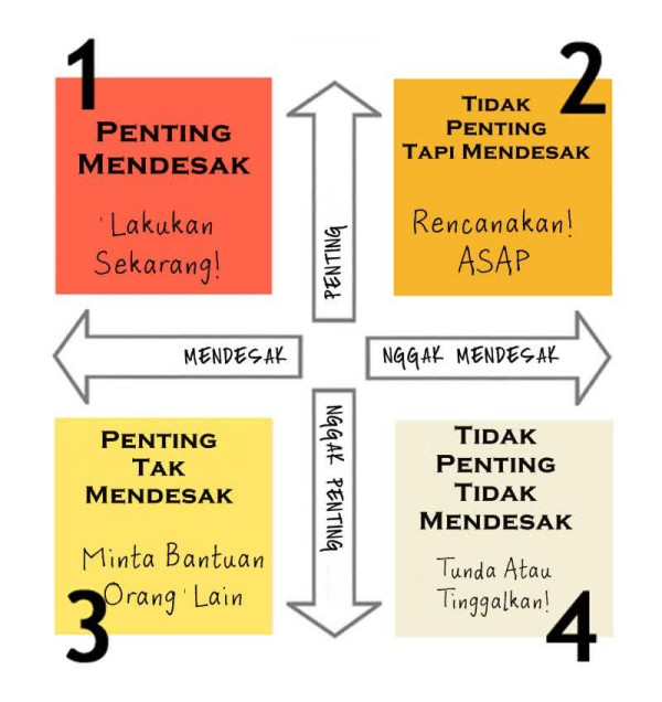 8 Masalah yang Sering Dialami Mahasiswa dan Solusinya