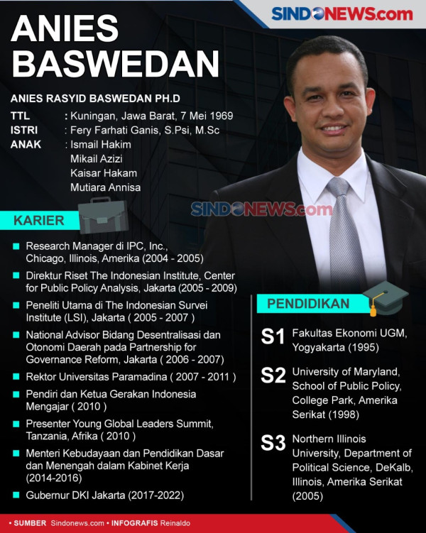 Menakar Peluang Anies Baswedan Melaju di Pilpres 2024