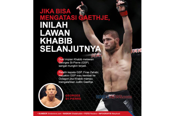Dana White: Jika Kalahkan Gaethje, Khabib Jadi Jawara Kelas Ringan Terbaik yang Pernah Ada