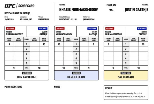 Gaethje Menang Angka Ronde Pertama tapi Khabib ...