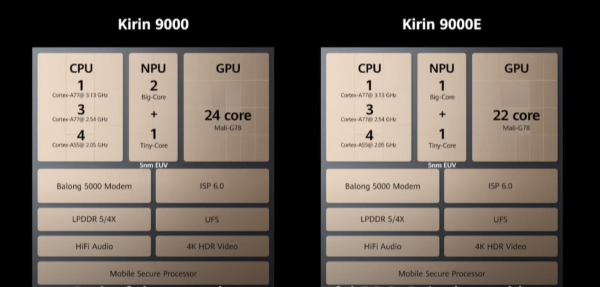 Plus Minus Kirin 9000 Vs A14 Bionic dan Snapdragon 865 Plus