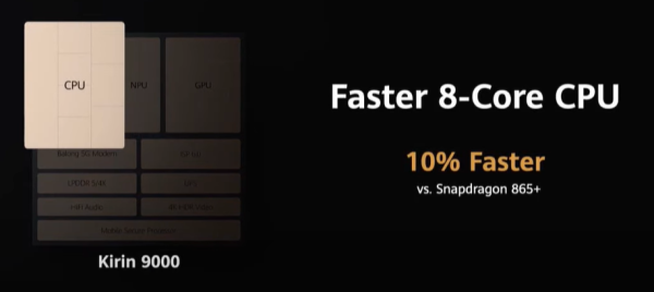 Plus Minus Kirin 9000 Vs A14 Bionic dan Snapdragon 865 Plus