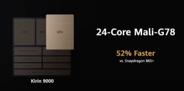 Plus Minus Kirin 9000 Vs A14 Bionic dan Snapdragon 865 Plus
