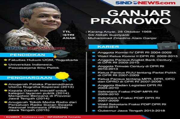 Ogah Komentari Hasil Survei Capres 2024, Ganjar: Aku Tak Ngurus Mudik Wae