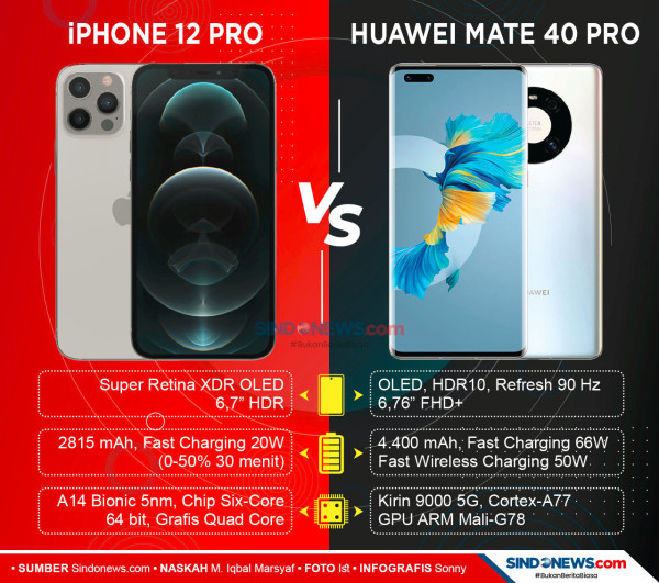 EMUI 11 Membuat Huawei Mate 40 Series Makin Cerdas