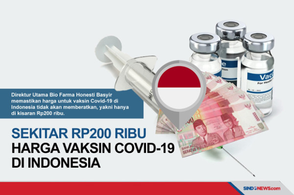 Pastikan Harga Vaksin Terjangkau