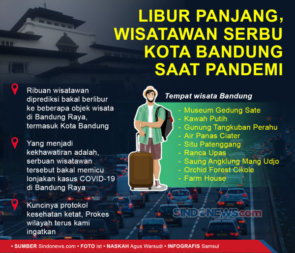 Wisata ke Bandung Barat, Awas Bahaya Longsor di Jalur Wisata