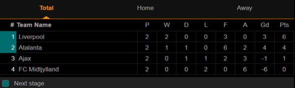 Hasil Pertandingan dan Klasemen Liga Champions Grup A-D, Rabu (28/10/2020) WIB