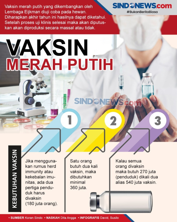 Dipercaya Produksi Vaksin Covid-19, Ini 8 Prestasi Bio Farma