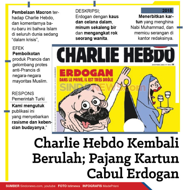 HNW: Ikuti Peradilan HAM Eropa, Macron Jangan Biarkan Penistaan Nabi Muhammad